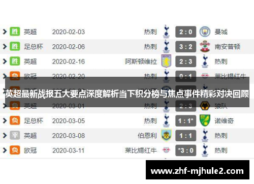 英超最新战报五大要点深度解析当下积分榜与焦点事件精彩对决回顾 英超最新战报五大要点深度解析当下积分榜与焦点事件精彩对决回顾