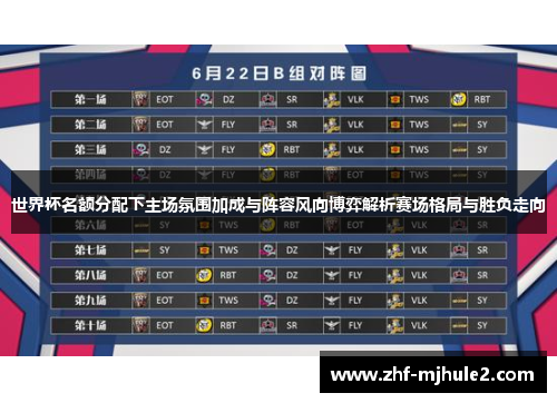 世界杯名额分配下主场氛围加成与阵容风向博弈解析赛场格局与胜负走向 世界杯名额分配下主场氛围加成与阵容风向博弈解析赛场格局与胜负走向