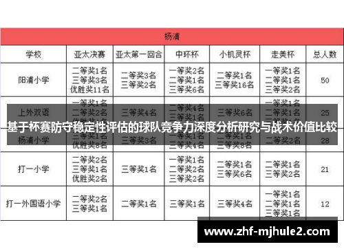 基于杯赛防守稳定性评估的球队竞争力深度分析研究与战术价值比较 基于杯赛防守稳定性评估的球队竞争力深度分析研究与战术价值比较