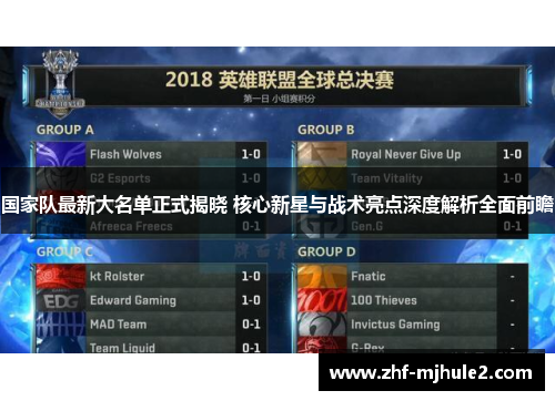 国家队最新大名单正式揭晓 核心新星与战术亮点深度解析全面前瞻 国家队最新大名单正式揭晓 核心新星与战术亮点深度解析全面前瞻