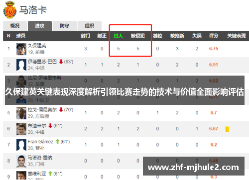 久保建英关键表现深度解析引领比赛走势的技术与价值全面影响评估